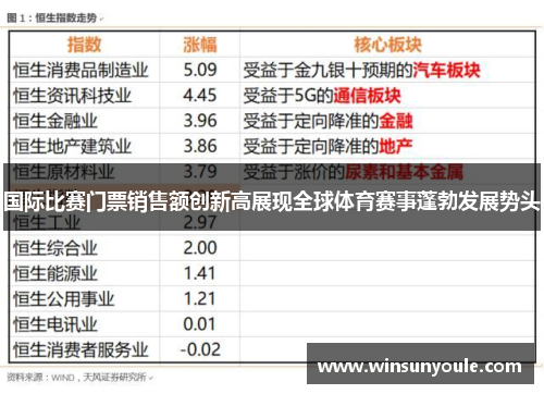 国际比赛门票销售额创新高展现全球体育赛事蓬勃发展势头