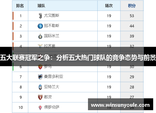 五大联赛冠军之争：分析五大热门球队的竞争态势与前景