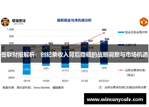 曼联财报解析：创纪录收入背后隐藏的战略调整与市场机遇