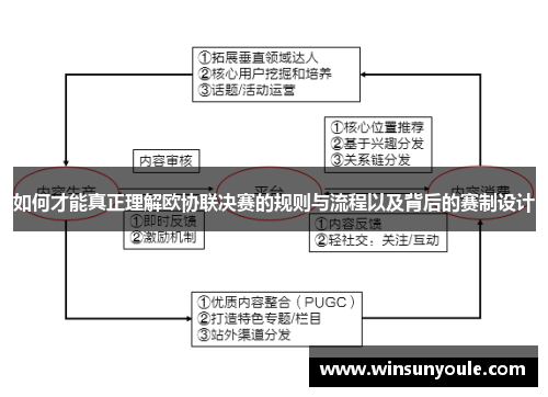 如何才能真正理解欧协联决赛的规则与流程以及背后的赛制设计